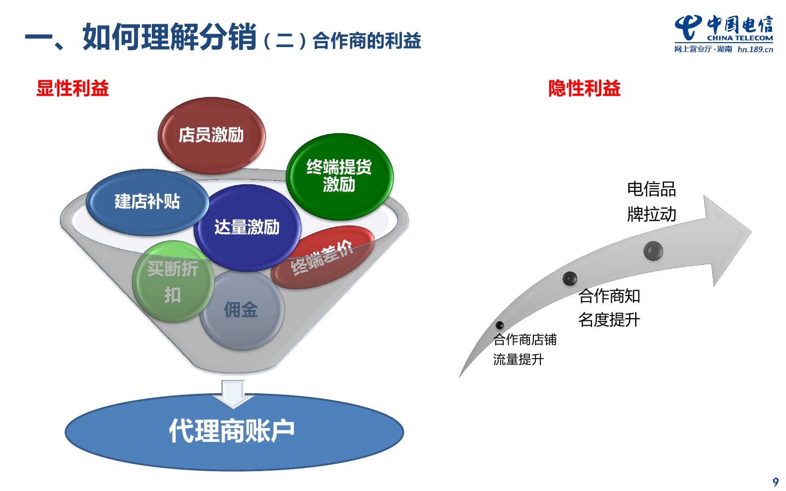 解锁增长机会