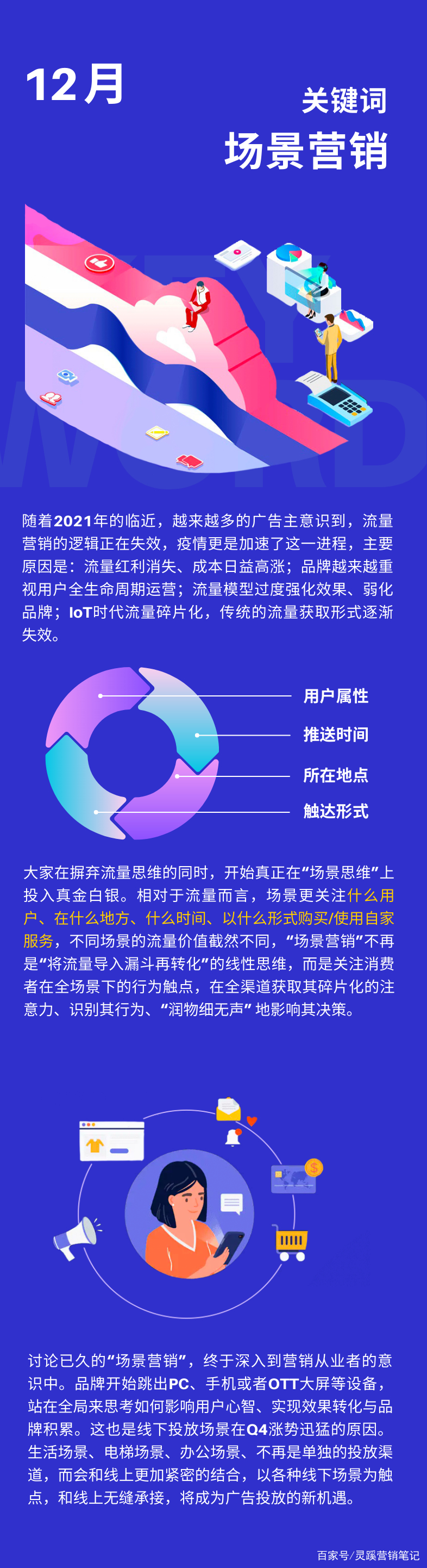 优化广告投放策略
