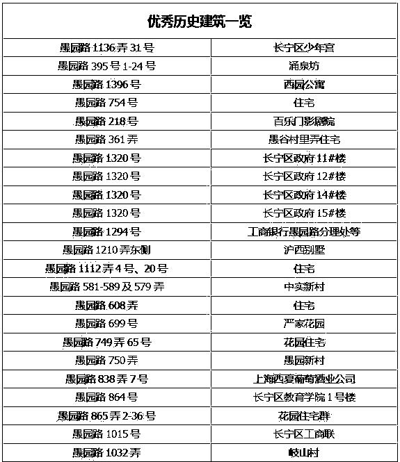 助您在搜索结果中的可见度