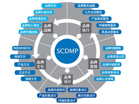 掌握品牌推广的艺术：有效策略以建立忠诚的客户群 (掌握品牌推广的重要性)