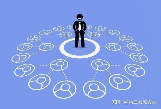 吸引更多客户并增加转换率