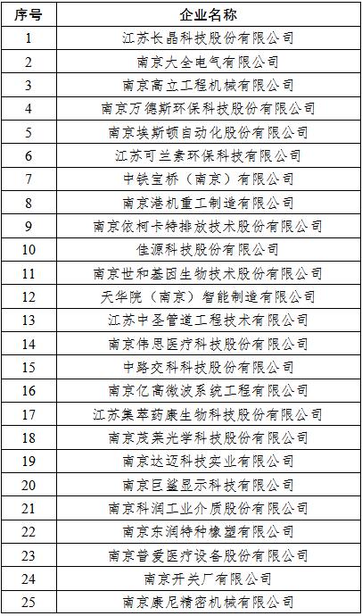 南京企业必备：360推广提升品牌知名度和转化率 (在南京的企业)