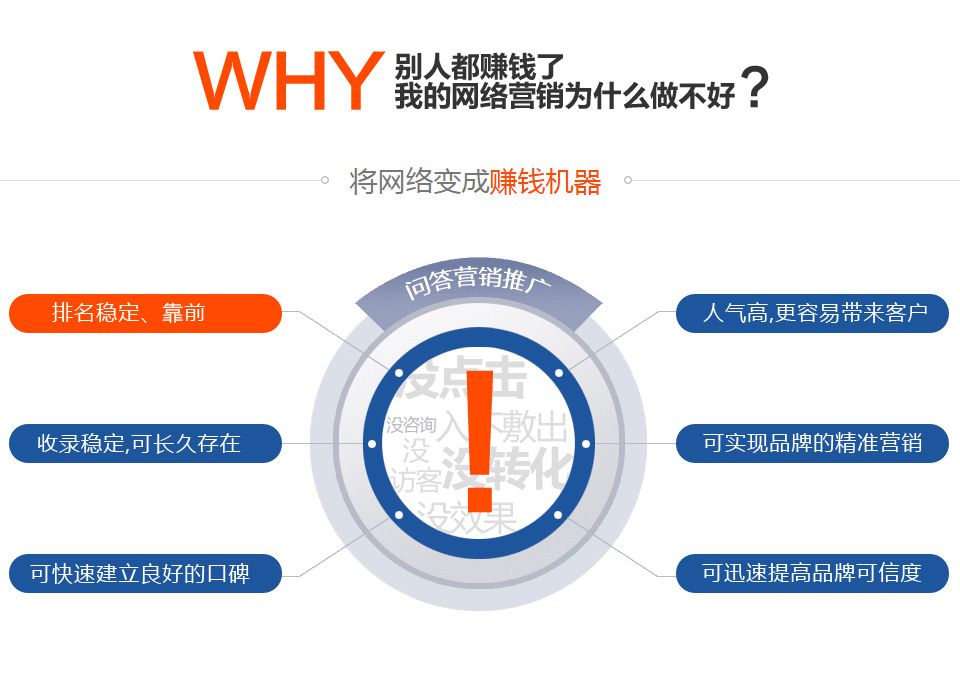 掌握百度推广策略：优化广告支出并提升投资回报率