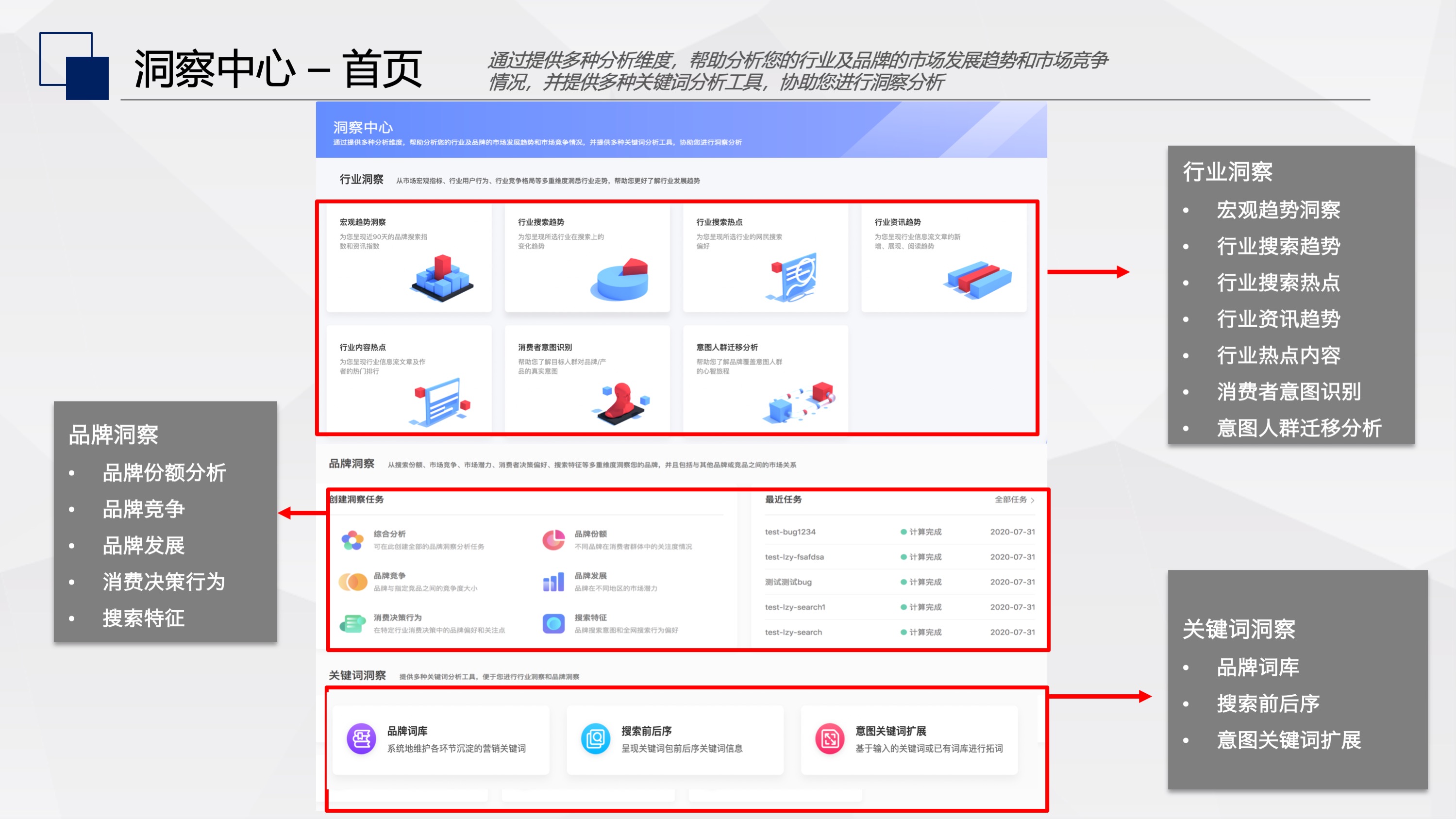 洞悉百度推广费用：制定您的数字营销预算 (洞悉百度推广的原因)