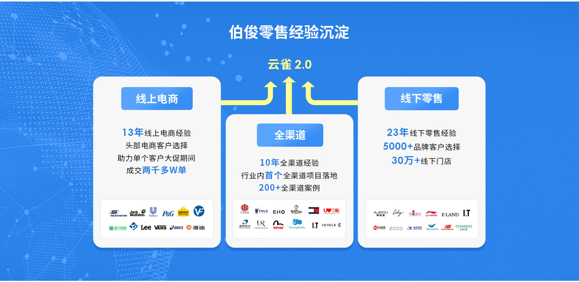 全渠道整合推广策略：解锁品牌影响力的秘诀 (全渠道整合推广方案)