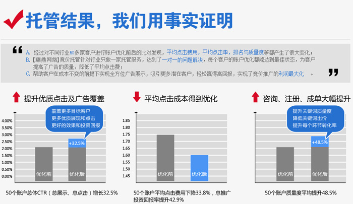 外包竞价：释放在线广告潜力的捷径 (竞价外包公司)