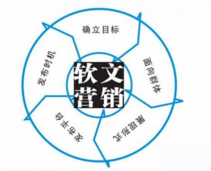 掌握软文推广的秘诀：实现巨大品牌影响力 (掌握软文推广的方法)