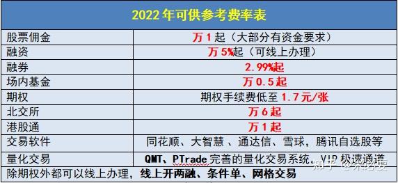 开户推荐