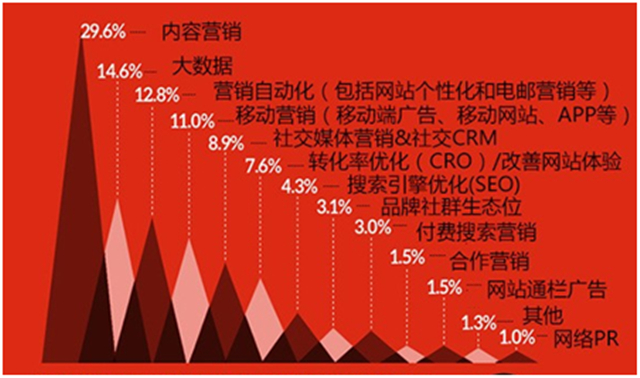 助力品牌提升知名度和影响力