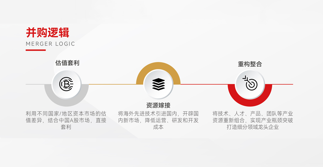 优化营销投资回报：通过竞价开户推广，跟踪您的活动效果，优化您的营销支出并最大化投资回报率 (优化营销投资方案)