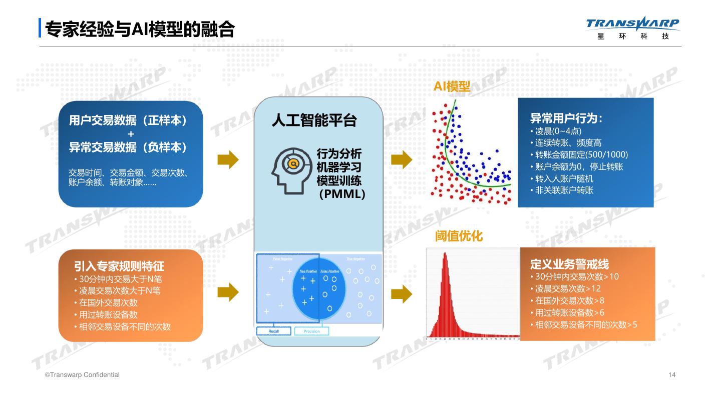 通过数据驱动的 Google 关键字推广优化，实现网络流量和业务增长 (通过数据驱动输入名称英文代码)