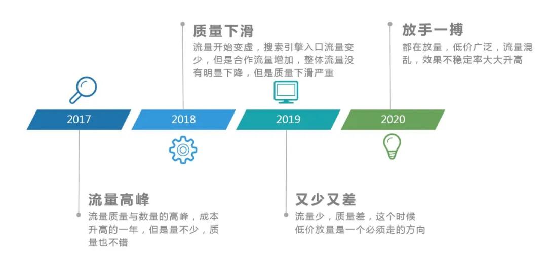 提高在线业务可见度的终极指南