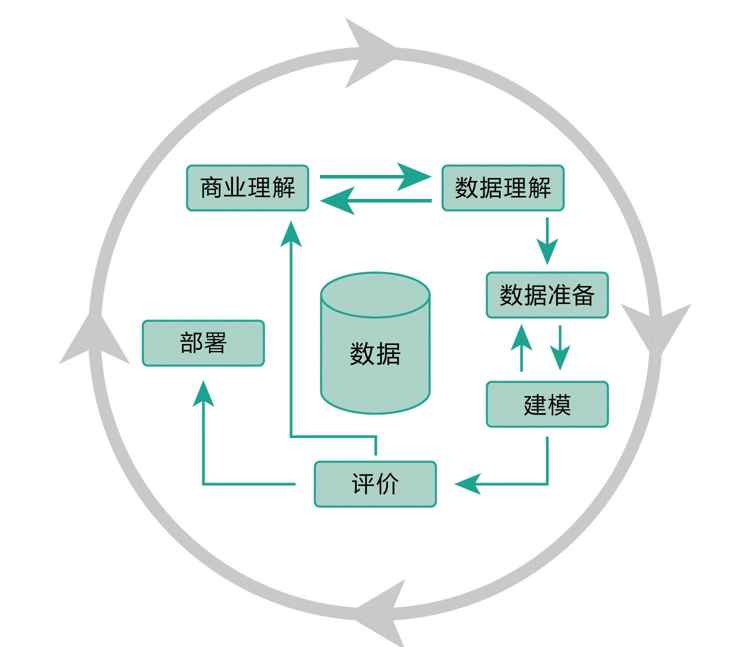 通过数据驱动洞察优化市场推广活动的综合性指南 (通过数据驱动精准打造商机)