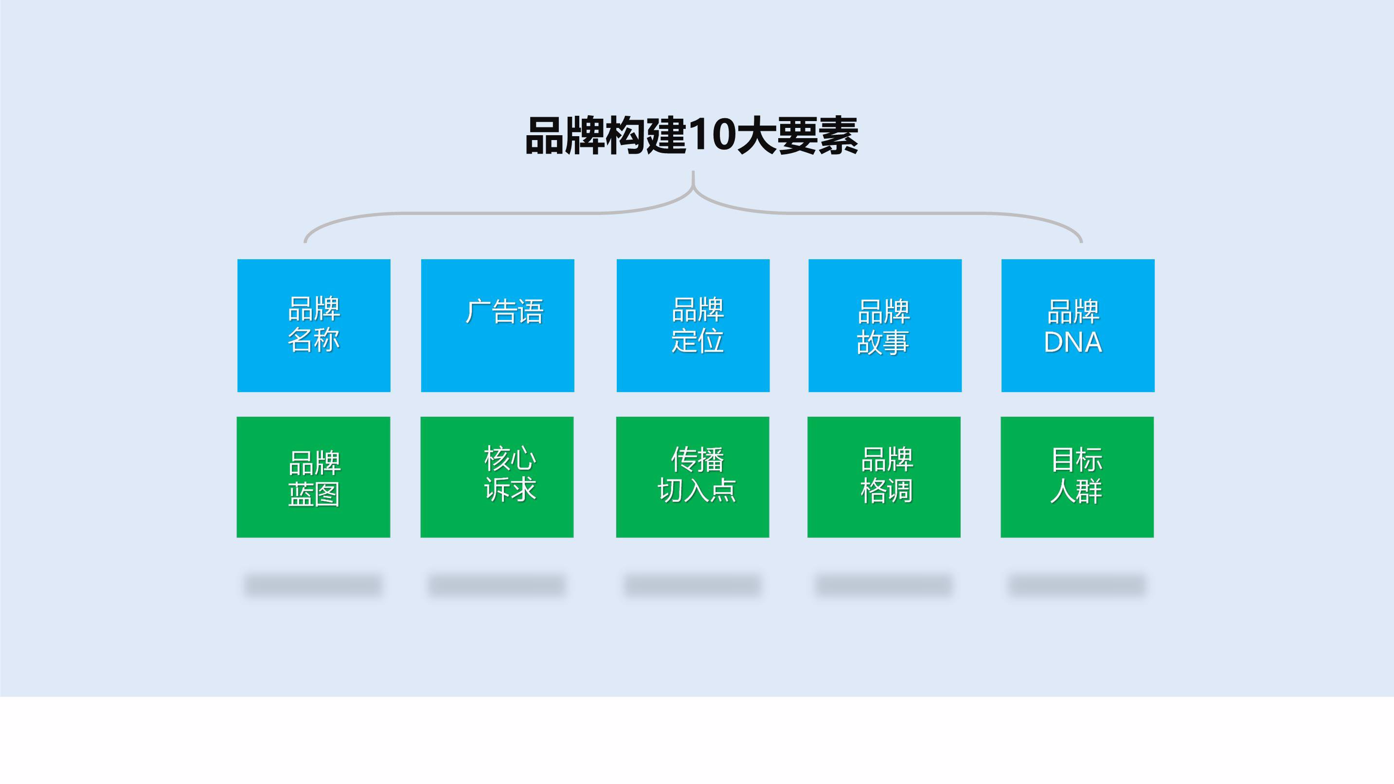 传播品牌效应的利器：利用免费推广平台扩大影响力 (品牌传播效果的相关理论)