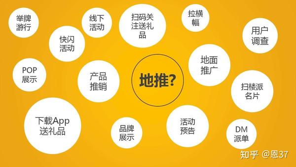 应用程序推广策略：如何接触目标受众并推动增长 (应用程序推广怎么做)