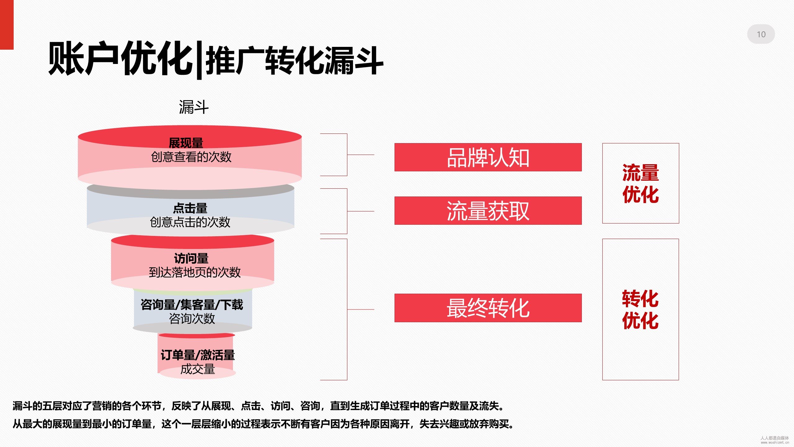 优化收录策略，提升网站曝光的终极指南 (优化收录策略的意义)