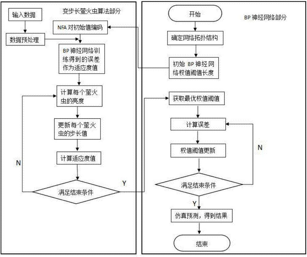 通过数据驱动的分析和持续优化，最大化您的网站 SEO 潜能，获得更好的排名和更高的转化率 (通过数据驱动精准打造商机)