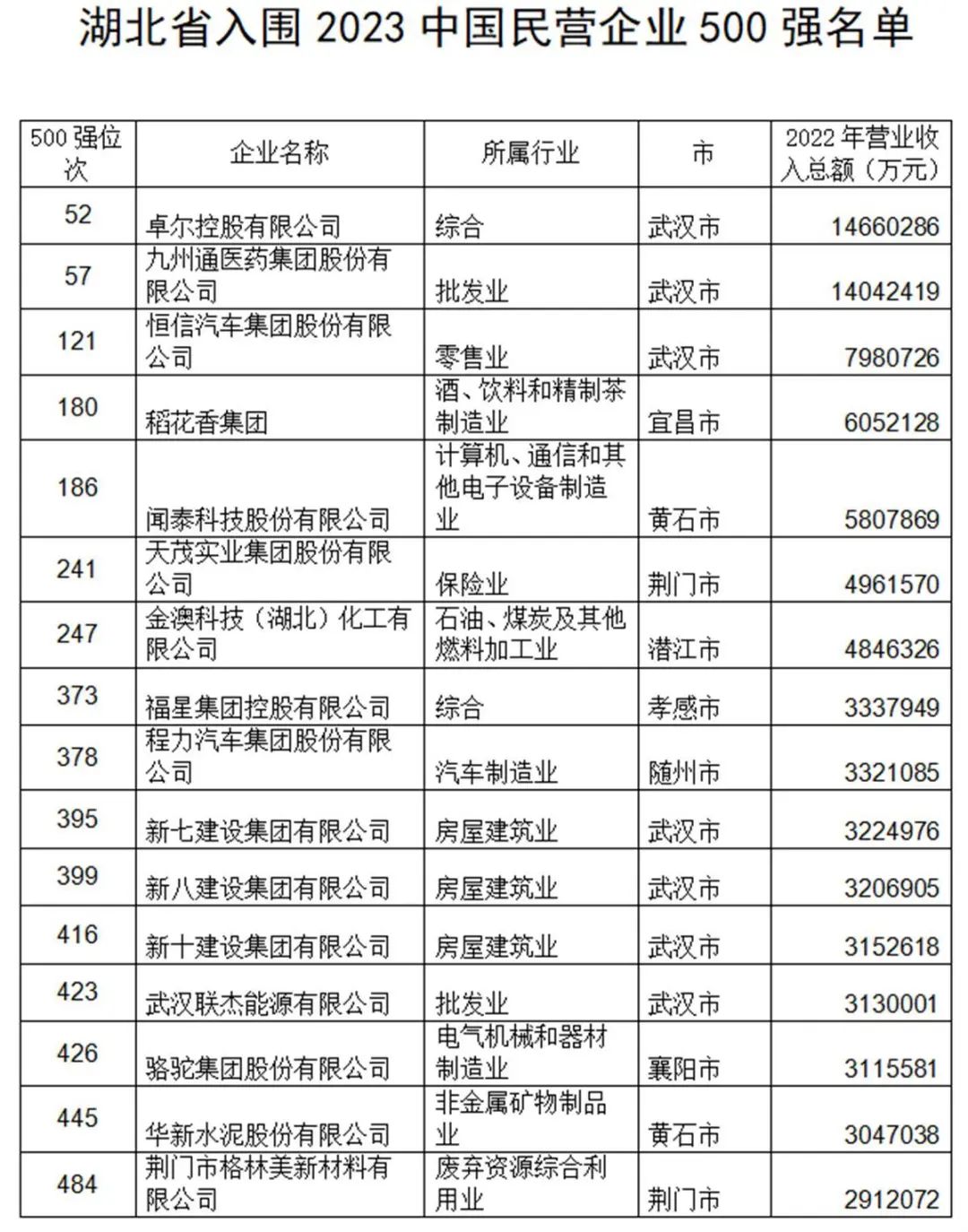 湖北地区企业必备：本地 SEO 策略以提升在线影响力 (湖北地区企业退休的退伍军人待遇)