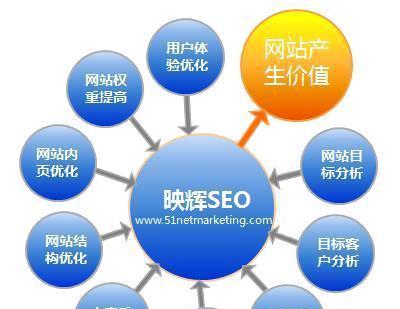 利用seo天天网络优化网站并提升关键词排名 (利用seo可以拿来做什么)