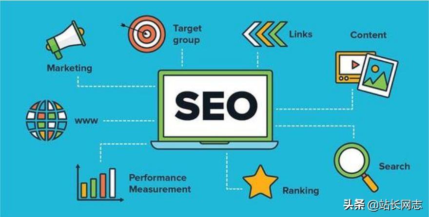 利用 SEO 网站系统提升您的在线影响力：掌握搜索引擎优化的终极指南 (利用seo可以拿来做什么)