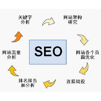 SEO的基石：了解SEO基础以制定有效的优化策略 (seo基础知识包括什么)