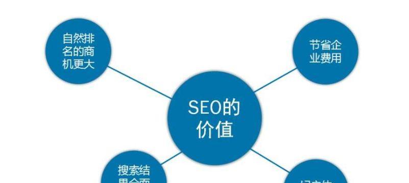 掌握