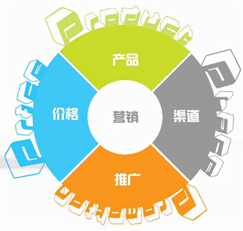以SEO外包提升您的在线影响力：最佳实践和战略 (seo外包业务)
