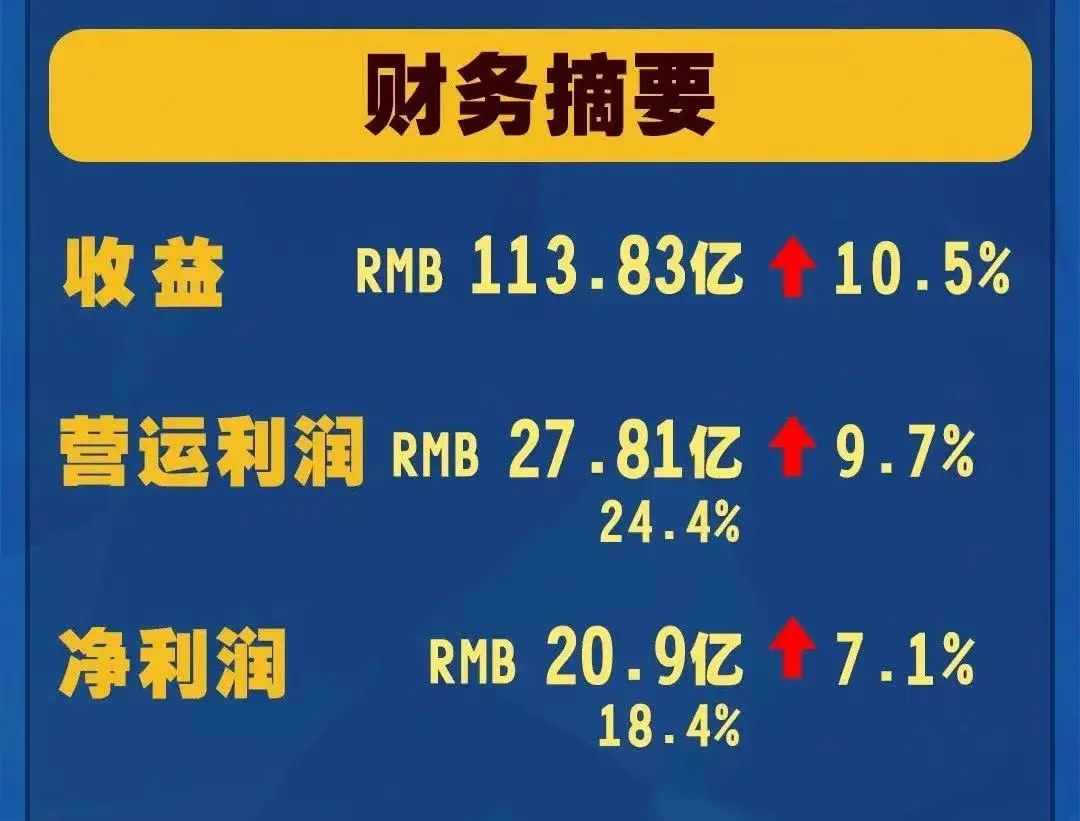 超越排名：旺道 SEO 如何推动业务增长 (深圳超越旺科技)
