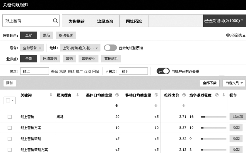 掌握关键词和本地优化：内蒙古 SEO 秘诀以获得最佳在线可见度 (掌握关键词和关键词)