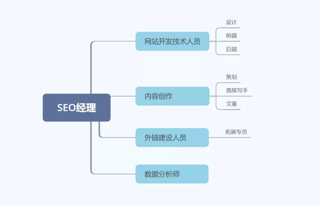掌握SEO系统核心技术，提升网站搜索引擎排名 (seo入门讲解)