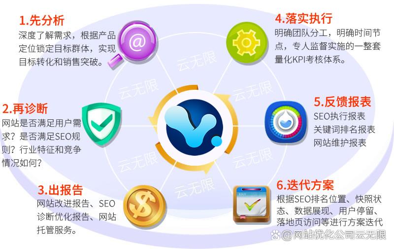 邢台SEO最佳实践：解锁线上竞争优势 (邢台优化网站排名)