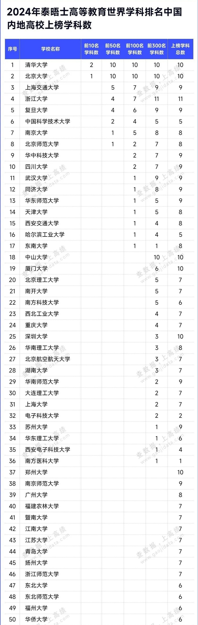 掌握高位排名诀窍