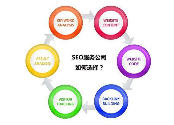 济宁SEO服务：专业打造网站竞争力，助您业务腾飞 (济宁seo服务)