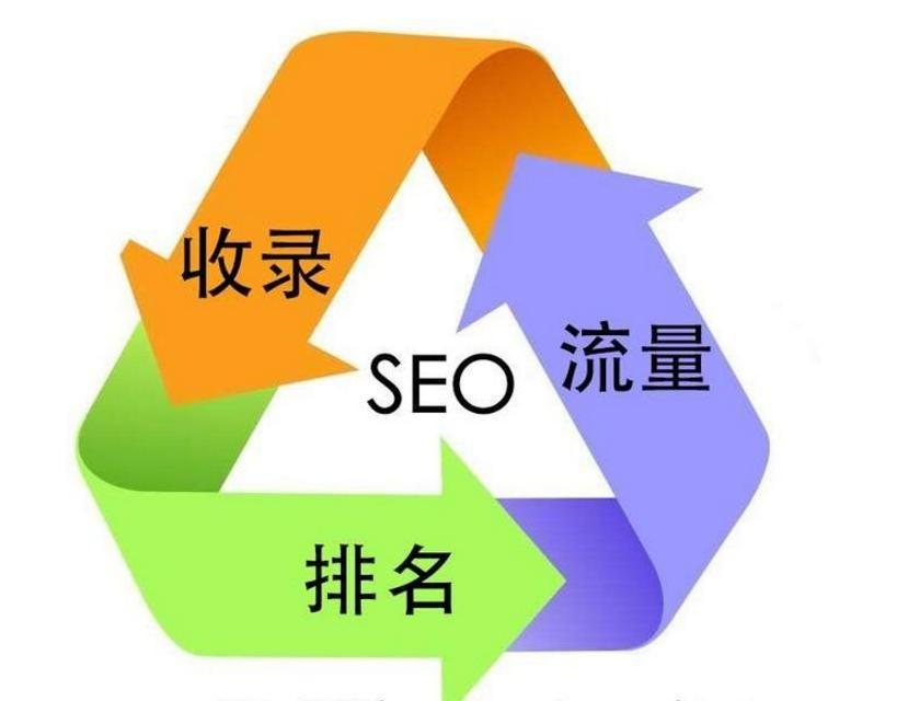 优化网络能见度：百度 SEO 策略指南 (优化网络性能的技术有哪些)