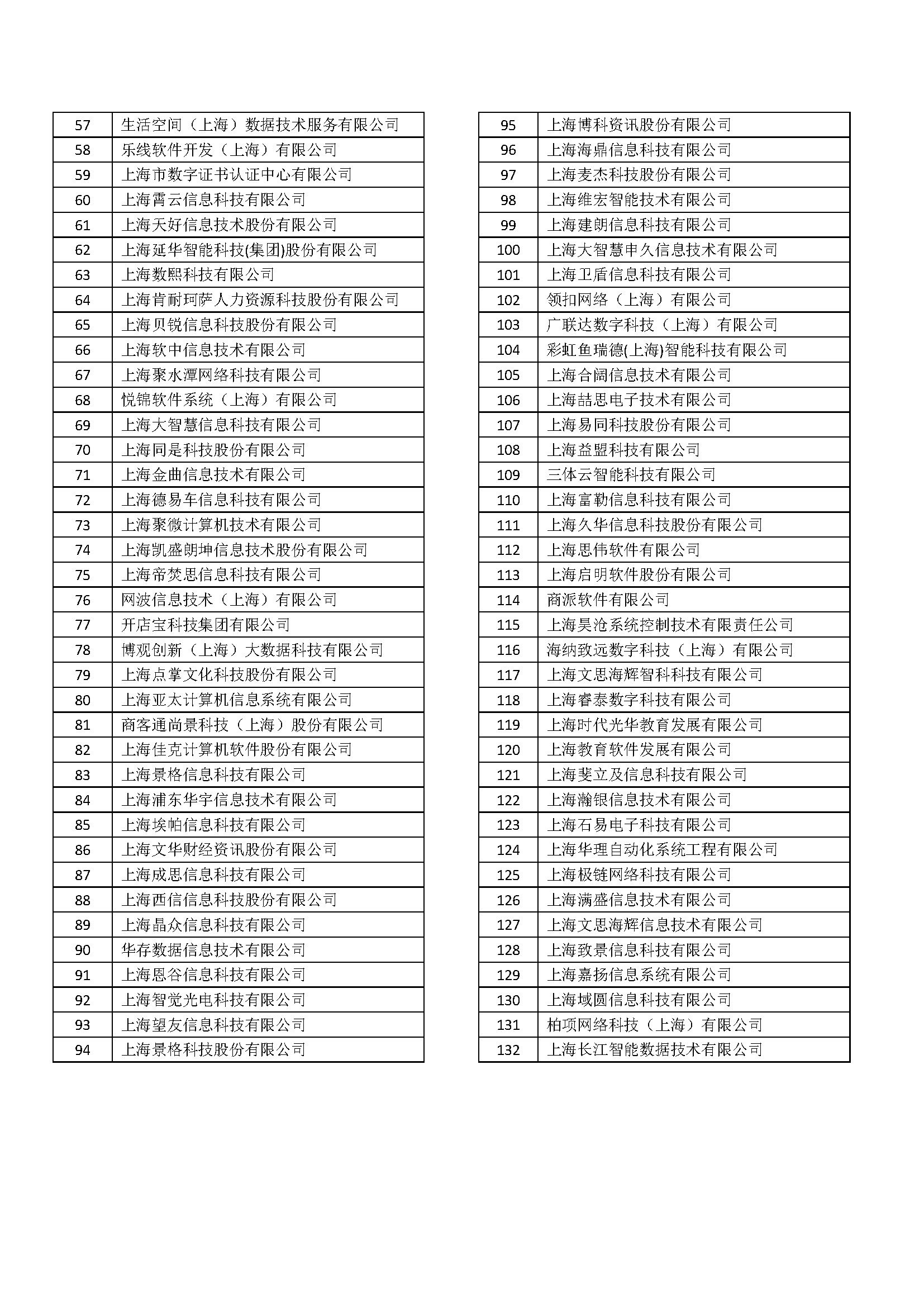 评估上海 SEO公司的综合指南：从绩效到信誉的全面比较 (评估上海蓝怡科技有限公司企业价值)
