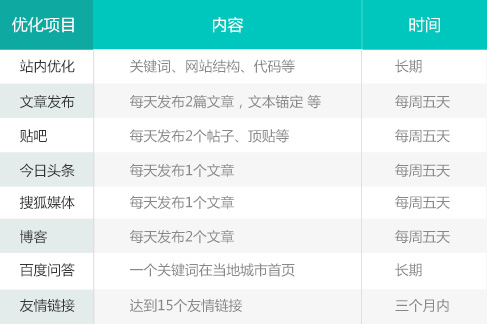 九江SEO服务：专业提升网站可见度和转化率 (九江网站优化)