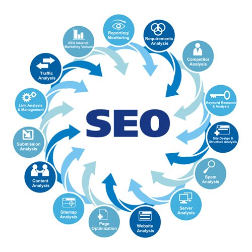 提升您的网络形象：定制的 SEO顾问解决方案 (提升您的网络安全能力)