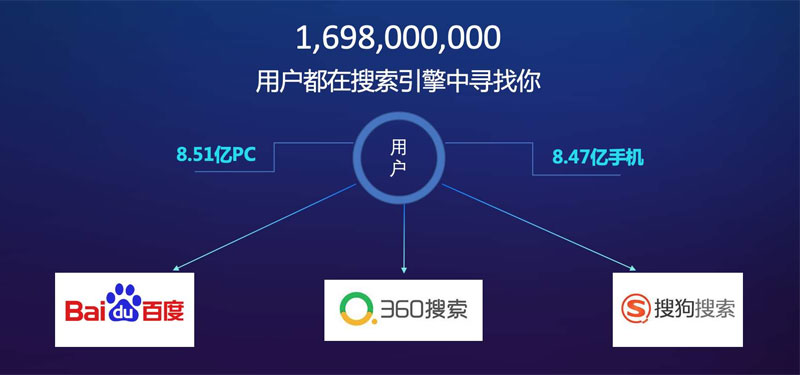 搜索引擎优化指南：免费培训让您的企业全面焕新 (搜索引擎优化是什么)