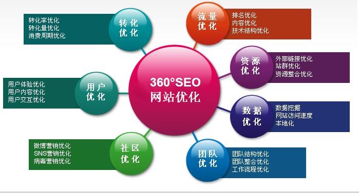 打造在线优势：由上海领先的SEO公司为您定制的数字营销策略 (打造在线优势企业)
