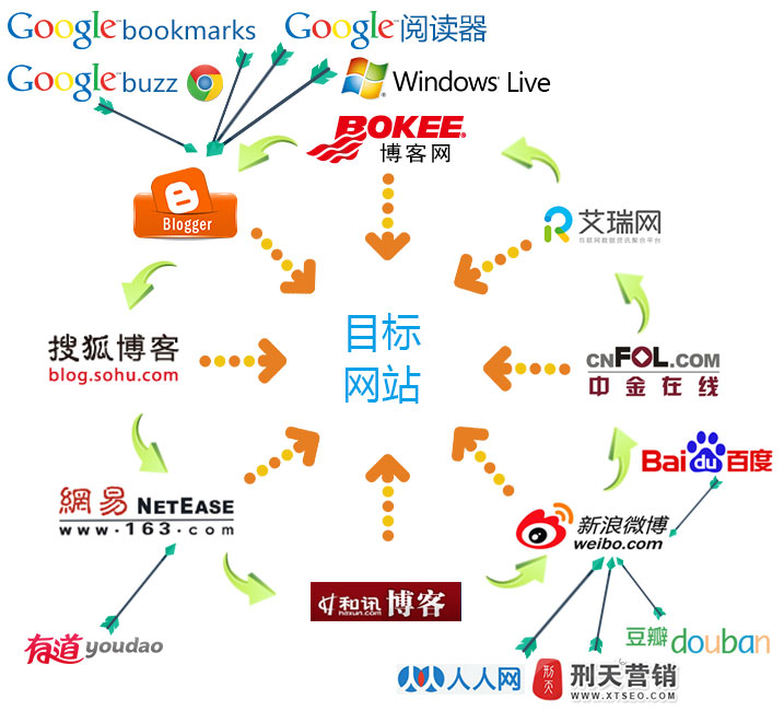 外贸 SEO 优化技巧：提升网站排名并获取国际客户 (外贸seo视频教程)