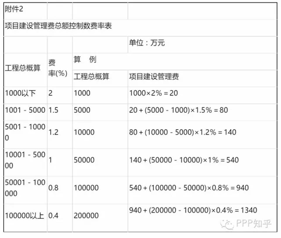 告别建站成本：手机免费创建网站的简单步骤 (建站项目)