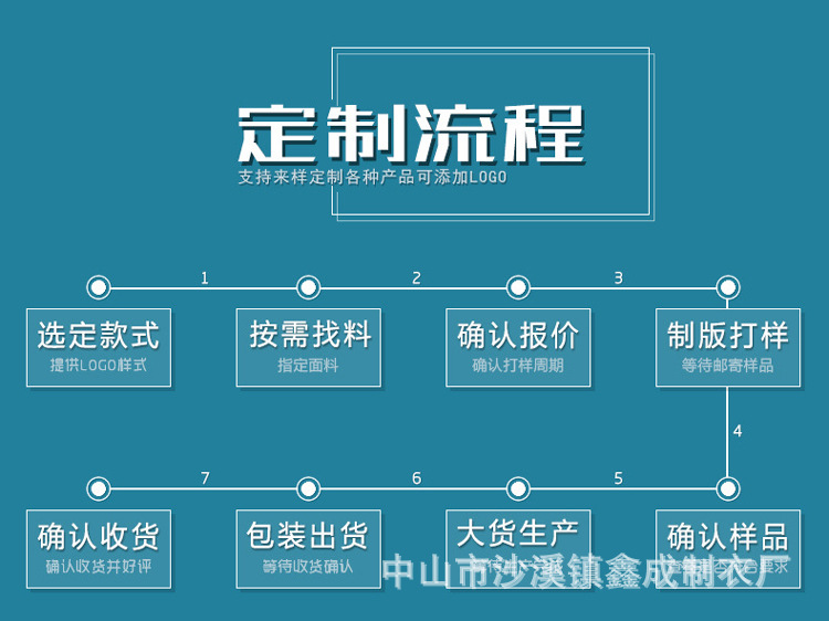 构建一个定制网页的成本细分：从设计到开发 (构建一个定制产业体系)