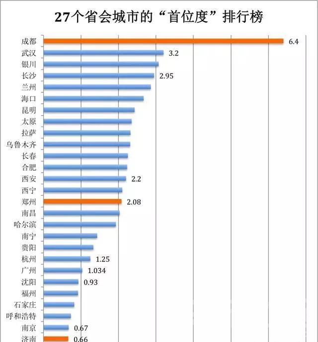 成都顶尖 SEO 公司：优化您网站以获得最大可见度的权威指南 (成都顶尖私立学校)
