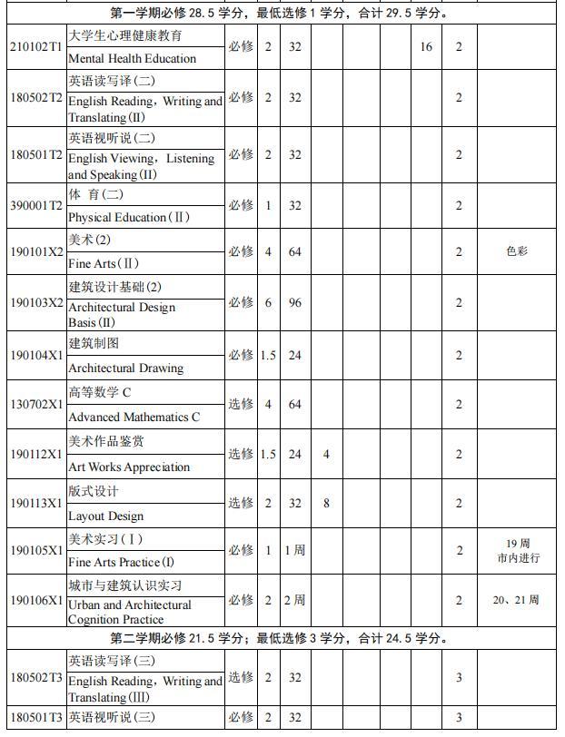 揭秘建筑人才网：为建筑行业连接领先人才 (建筑方面的人才)