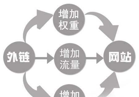 提升网上影响力：针对企业家的个人主页网页设计策略 (提高网的教学视频怎么样)