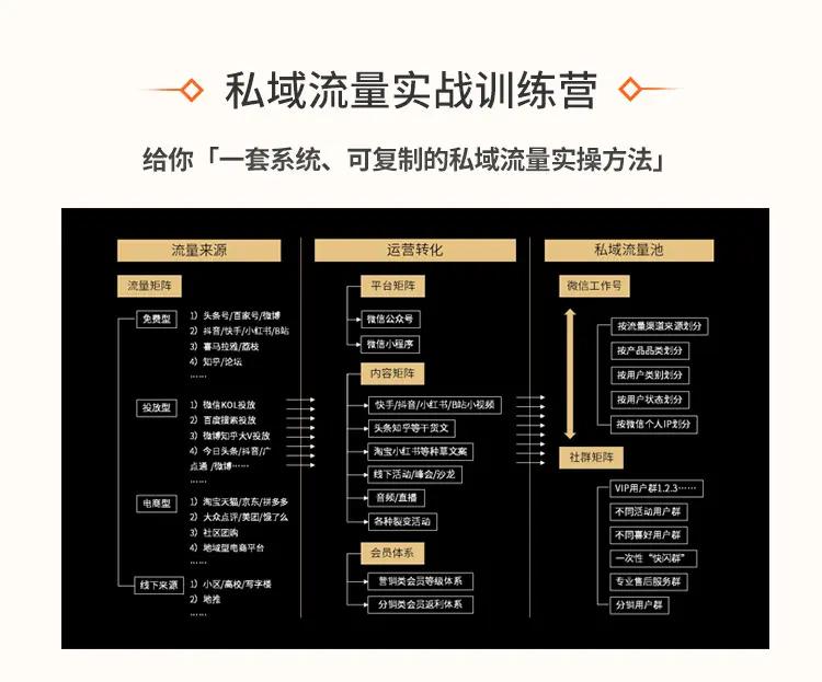创建流量和转化：制作公司网站设计的终极秘诀 (创建流量和转账的区别)