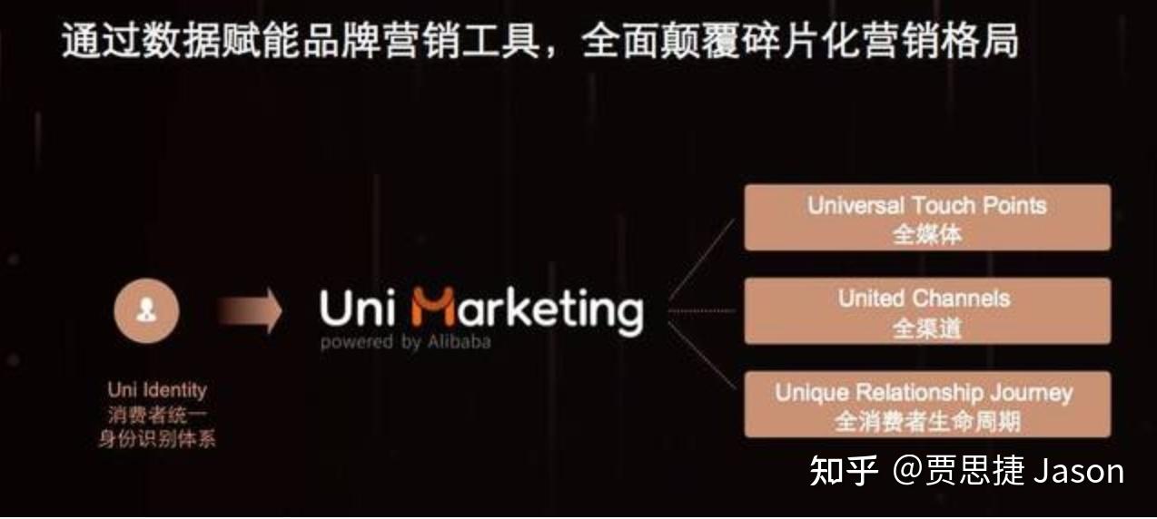 全方位营销策划方案：制定成功的营销战略的终极指南 (全方位营销策略)