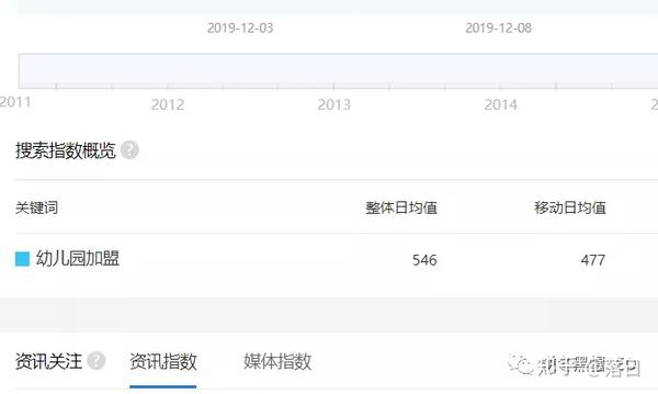 百度指数高手的养成：掌握 SEO 利器，提升网站知名度 (百度指数高手排名)