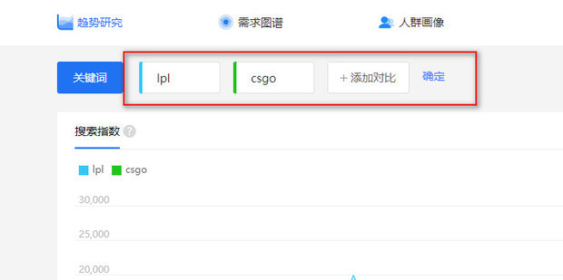 通过微博指数等我们可以