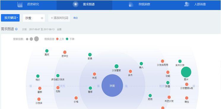 揭秘百度指数千牛帮：助你精准洞察市场，制定营销策略 (百度指数指的是什么)